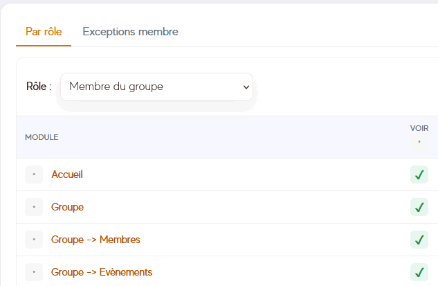 Gestion des droits et accès par rôle pour administration multi-groupes
