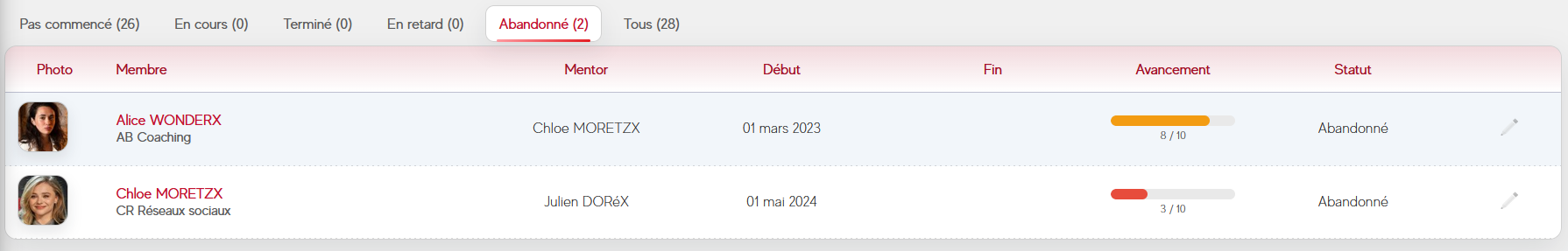 Suivi des programmes de mentorat et de parrainage